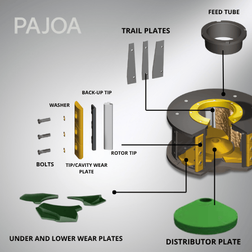 Barmac Crusher Parts Replacement