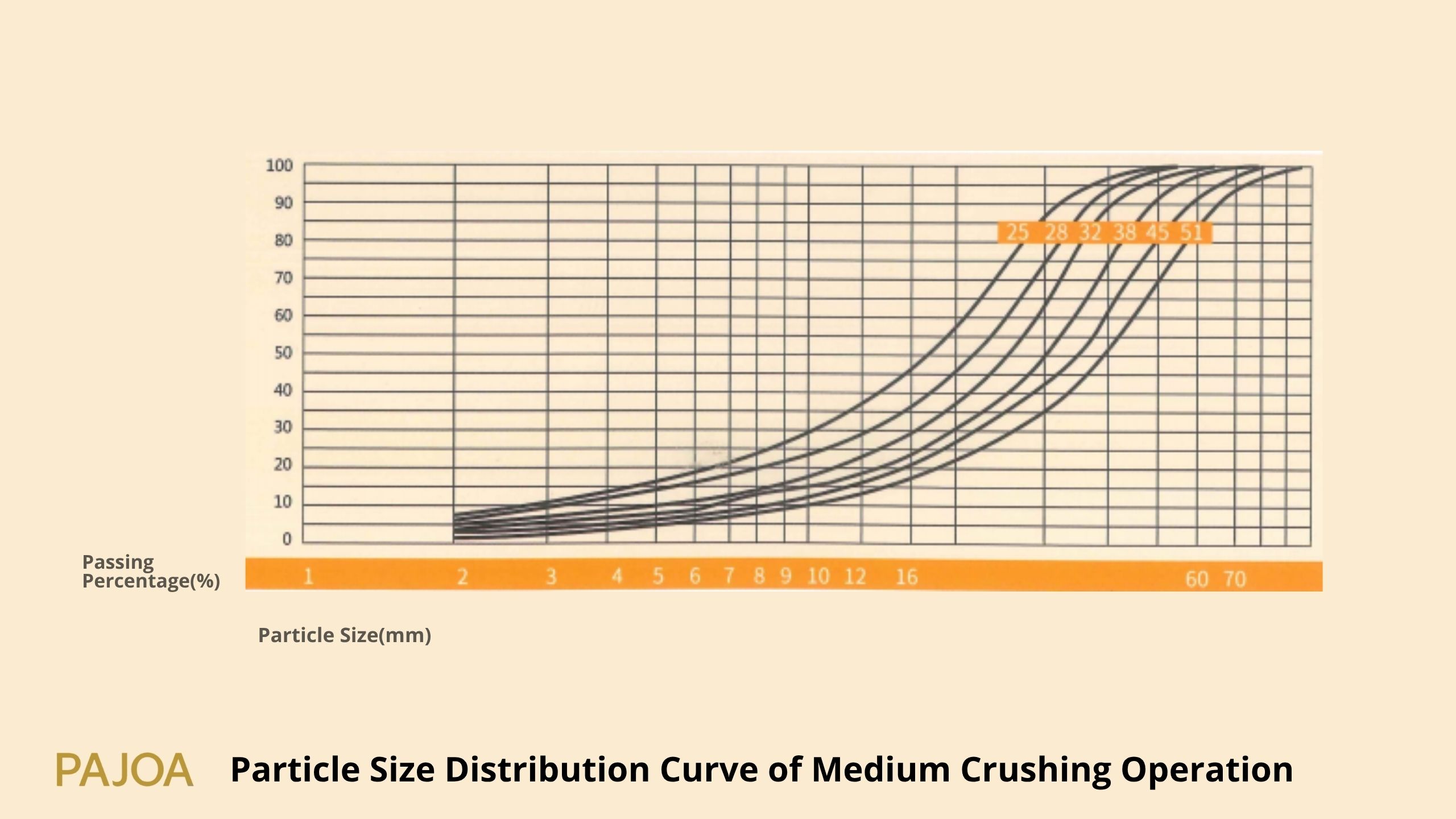 Particle Size Distribution Curve of Medium Crushing Operation of yuek hs cone crushers