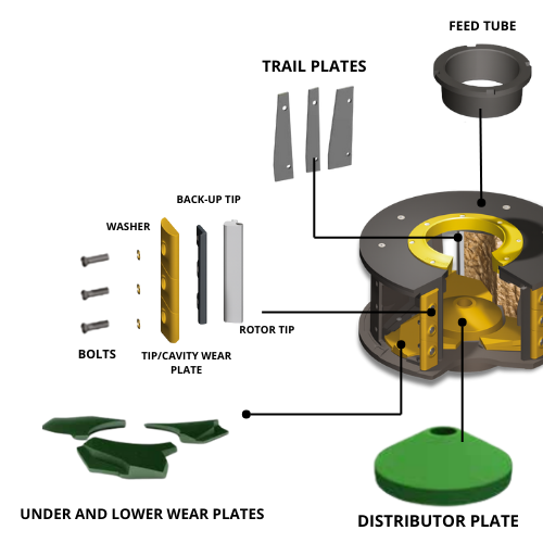 Barmac Crusher Parts Replacement (1)