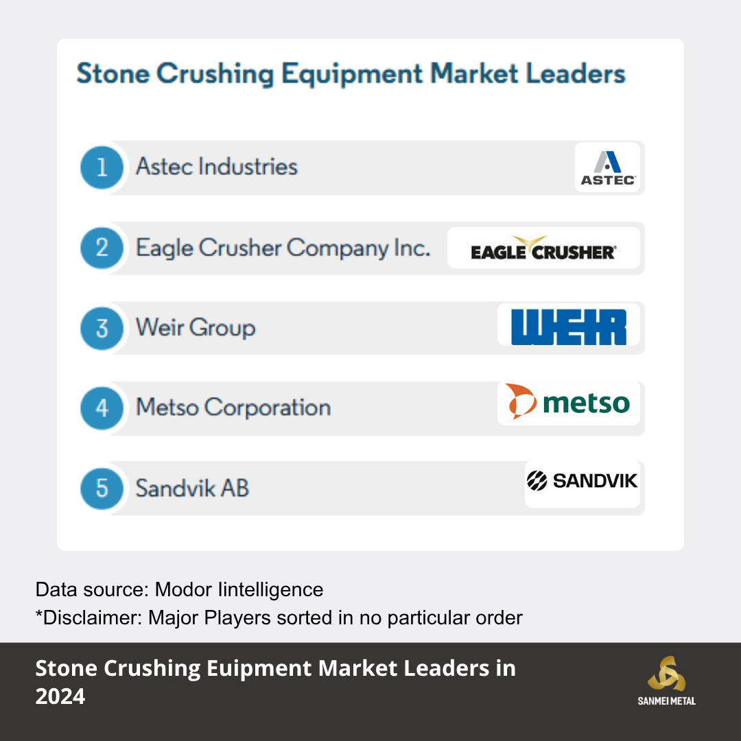 Stone Crushing Equipment Market Outlook 2025–2035: Asia-Pacific Leads the Charge